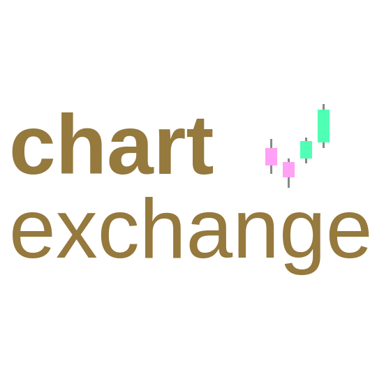 ZPTA Borrow Rate (CTB) | ChartExchange