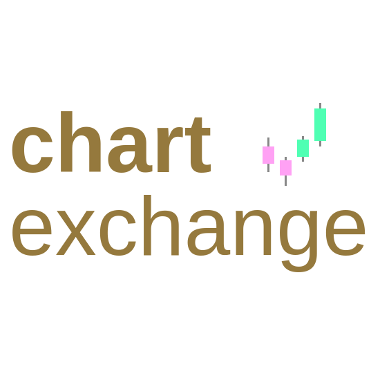 IBIT Stock Price and Chart | ChartExchange